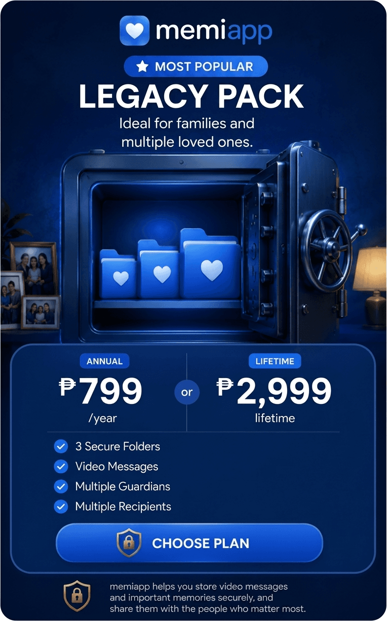 Legacy Pack plan — most popular. Ideal for families and multiple loved ones. ₱799 per year or ₱2,999 lifetime. Includes 3 Secure Folders, Video Messages, Multiple Guardians, Multiple Recipients.